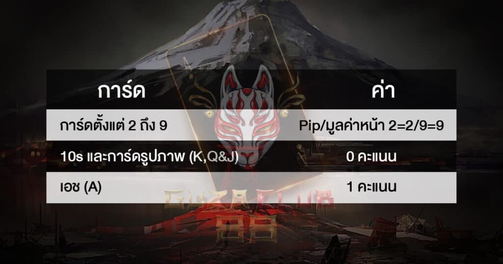  ตารางบาคาร่า