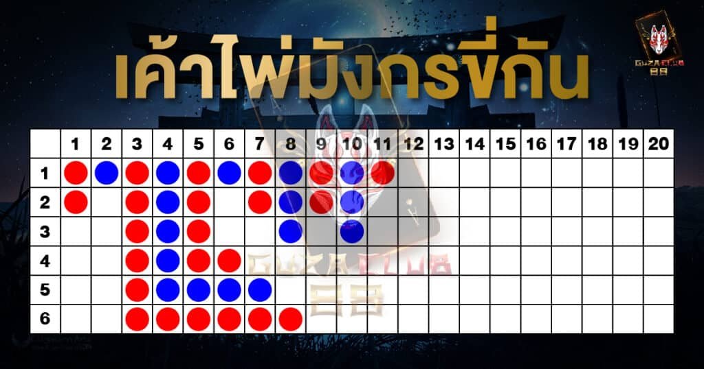 ค่ายบาคาร่า  