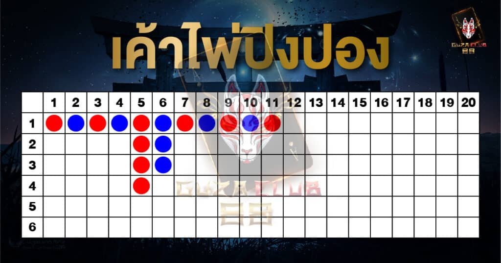 ค่ายบาคาร่า