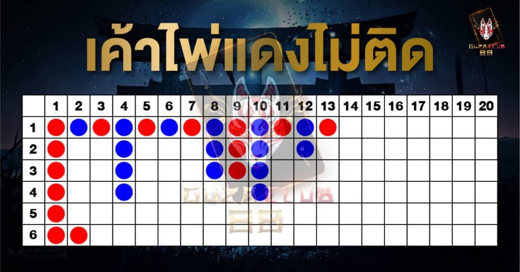 ค่ายบาคาร่า