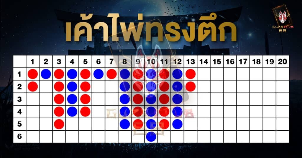 ค่ายบาคาร่า