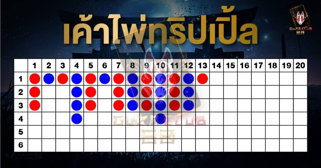 ค่ายบาคาร่า